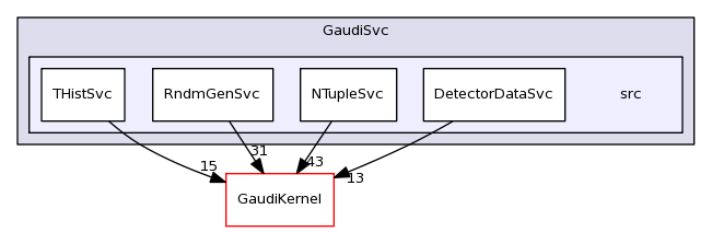 /afs/cern.ch/sw/Gaudi/releases/GAUDI/GAUDI_v23r2/GaudiSvc/src/
