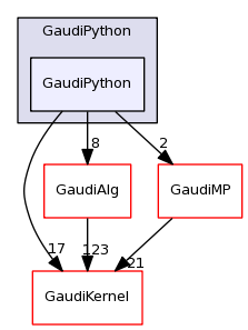 /afs/cern.ch/sw/Gaudi/releases/GAUDI/GAUDI_v23r2/GaudiPython/GaudiPython/