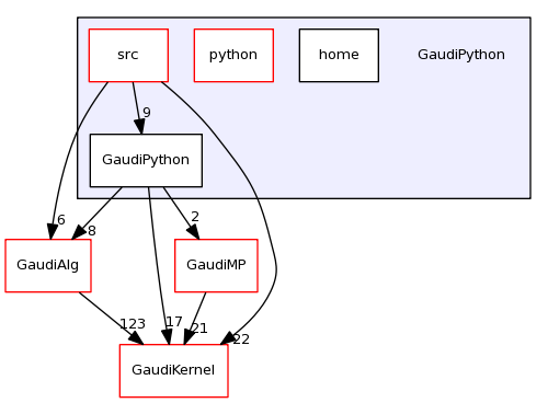 /afs/cern.ch/sw/Gaudi/releases/GAUDI/GAUDI_v23r2p1/GaudiPython/