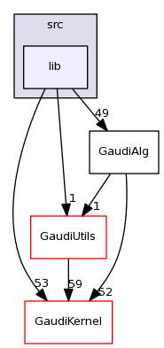 /afs/cern.ch/sw/Gaudi/releases/GAUDI/GAUDI_v23r2p1/GaudiAlg/src/lib/