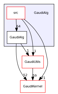 /afs/cern.ch/sw/Gaudi/releases/GAUDI/GAUDI_v23r2p1/GaudiAlg/