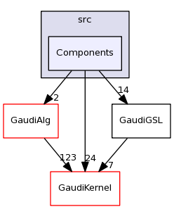 /afs/cern.ch/sw/Gaudi/releases/GAUDI/GAUDI_v23r2p1/GaudiGSL/src/Components/