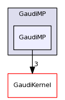 /afs/cern.ch/sw/Gaudi/releases/GAUDI/GAUDI_v23r2p1/GaudiMP/GaudiMP/
