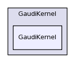 /afs/cern.ch/sw/Gaudi/releases/GAUDI/GAUDI_v23r2p1/GaudiKernel/GaudiKernel/