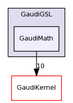/afs/cern.ch/sw/Gaudi/releases/GAUDI/GAUDI_v23r2p1/GaudiGSL/GaudiMath/