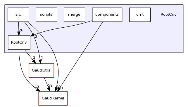 /afs/cern.ch/sw/Gaudi/releases/GAUDI/GAUDI_v23r2p1/RootCnv/