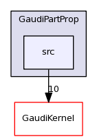 /afs/cern.ch/sw/Gaudi/releases/GAUDI/GAUDI_v23r2p1/GaudiPartProp/src/
