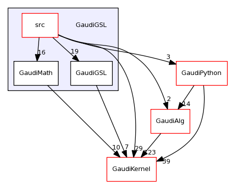 /afs/cern.ch/sw/Gaudi/releases/GAUDI/GAUDI_v23r2p1/GaudiGSL/