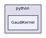 /afs/cern.ch/sw/Gaudi/releases/GAUDI/GAUDI_v23r2p1/GaudiKernel/python/GaudiKernel/