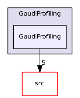 /afs/cern.ch/sw/Gaudi/releases/GAUDI/GAUDI_v23r3/GaudiProfiling/GaudiProfiling/