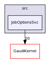 /afs/cern.ch/sw/Gaudi/releases/GAUDI/GAUDI_v23r3/GaudiCoreSvc/src/JobOptionsSvc/
