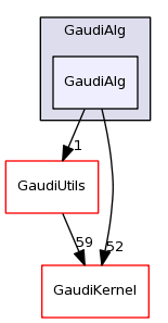 /afs/cern.ch/sw/Gaudi/releases/GAUDI/GAUDI_v23r3/GaudiAlg/GaudiAlg/