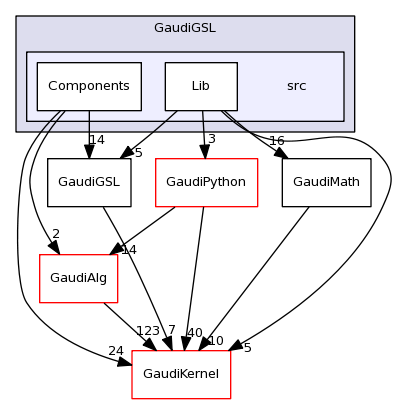 /afs/cern.ch/sw/Gaudi/releases/GAUDI/GAUDI_v23r3/GaudiGSL/src/