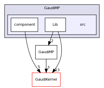 /afs/cern.ch/sw/Gaudi/releases/GAUDI/GAUDI_v23r3/GaudiMP/src/