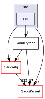 /afs/cern.ch/sw/Gaudi/releases/GAUDI/GAUDI_v23r3/GaudiPython/src/Lib/