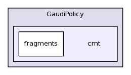 /afs/cern.ch/sw/Gaudi/releases/GAUDI/GAUDI_v23r3/GaudiPolicy/cmt/