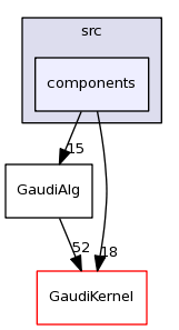 /afs/cern.ch/sw/Gaudi/releases/GAUDI/GAUDI_v23r3/GaudiAlg/src/components/