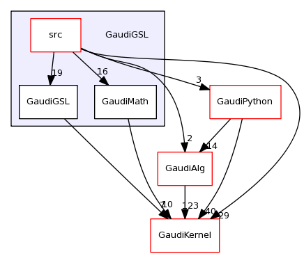 /afs/cern.ch/sw/Gaudi/releases/GAUDI/GAUDI_v23r3/GaudiGSL/