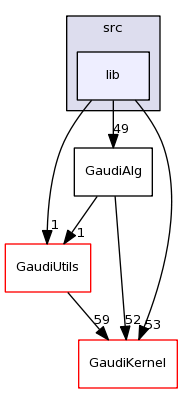 /afs/cern.ch/sw/Gaudi/releases/GAUDI/GAUDI_v23r3/GaudiAlg/src/lib/