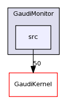 /afs/cern.ch/sw/Gaudi/releases/GAUDI/GAUDI_v23r3/GaudiMonitor/src/