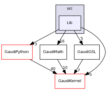 /afs/cern.ch/sw/Gaudi/releases/GAUDI/GAUDI_v23r3/GaudiGSL/src/Lib/