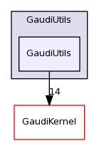 /afs/cern.ch/sw/Gaudi/releases/GAUDI/GAUDI_v23r3/GaudiUtils/GaudiUtils/