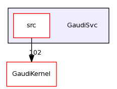 /afs/cern.ch/sw/Gaudi/releases/GAUDI/GAUDI_v23r3/GaudiSvc/