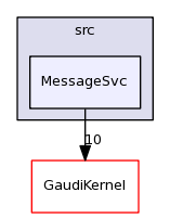 /afs/cern.ch/sw/Gaudi/releases/GAUDI/GAUDI_v23r3/GaudiCoreSvc/src/MessageSvc/