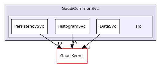 /afs/cern.ch/sw/Gaudi/releases/GAUDI/GAUDI_v23r3/GaudiCommonSvc/src/