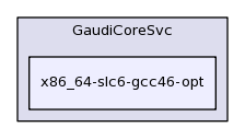 /afs/cern.ch/sw/Gaudi/releases/GAUDI/GAUDI_v23r4/GaudiCoreSvc/x86_64-slc6-gcc46-opt/