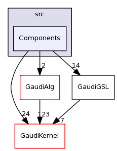 /afs/cern.ch/sw/Gaudi/releases/GAUDI/GAUDI_v23r4/GaudiGSL/src/Components/