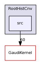 /afs/cern.ch/sw/Gaudi/releases/GAUDI/GAUDI_v23r4/RootHistCnv/src/