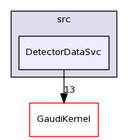 /afs/cern.ch/sw/Gaudi/releases/GAUDI/GAUDI_v23r4/GaudiSvc/src/DetectorDataSvc/