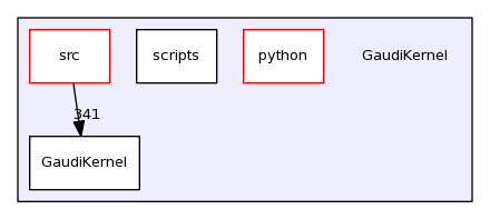 /afs/cern.ch/sw/Gaudi/releases/GAUDI/GAUDI_v23r4/GaudiKernel/