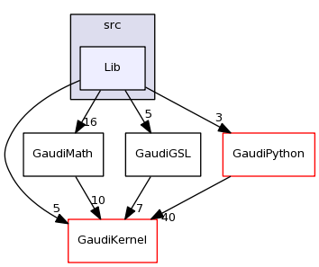 /afs/cern.ch/sw/Gaudi/releases/GAUDI/GAUDI_v23r4/GaudiGSL/src/Lib/