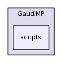 /afs/cern.ch/sw/Gaudi/releases/GAUDI/GAUDI_v23r4/GaudiMP/scripts/