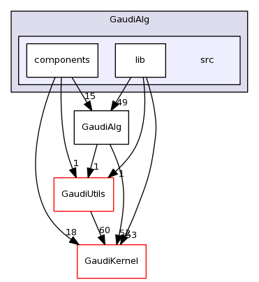 /afs/cern.ch/sw/Gaudi/releases/GAUDI/GAUDI_v23r4/GaudiAlg/src/