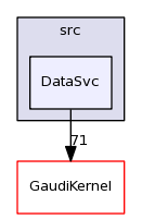 /afs/cern.ch/sw/Gaudi/releases/GAUDI/GAUDI_v23r4/GaudiCommonSvc/src/DataSvc/