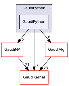 /afs/cern.ch/sw/Gaudi/releases/GAUDI/GAUDI_v23r4/GaudiPython/GaudiPython/