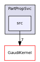 /afs/cern.ch/sw/Gaudi/releases/GAUDI/GAUDI_v23r4/PartPropSvc/src/