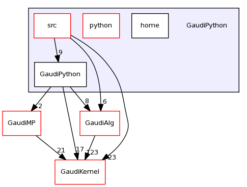 /afs/cern.ch/sw/Gaudi/releases/GAUDI/GAUDI_v23r4/GaudiPython/