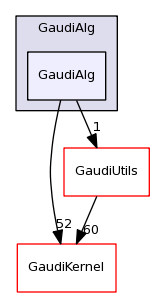 /afs/cern.ch/sw/Gaudi/releases/GAUDI/GAUDI_v23r4/GaudiAlg/GaudiAlg/
