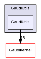 /afs/cern.ch/sw/Gaudi/releases/GAUDI/GAUDI_v23r4/GaudiUtils/GaudiUtils/