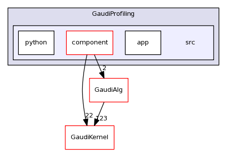 /afs/cern.ch/sw/Gaudi/releases/GAUDI/GAUDI_v23r4/GaudiProfiling/src/
