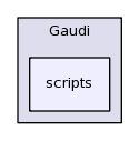 /afs/cern.ch/sw/Gaudi/releases/GAUDI/GAUDI_v23r4/Gaudi/scripts/