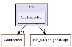 /afs/cern.ch/sw/Gaudi/releases/GAUDI/GAUDI_v23r4/GaudiCoreSvc/src/ApplicationMgr/