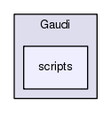 /afs/cern.ch/sw/Gaudi/releases/GAUDI/GAUDI_v23r5/Gaudi/scripts