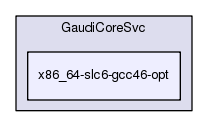 /afs/cern.ch/sw/Gaudi/releases/GAUDI/GAUDI_v23r5/GaudiCoreSvc/x86_64-slc6-gcc46-opt