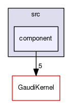 /afs/cern.ch/sw/Gaudi/releases/GAUDI/GAUDI_v23r5/GaudiMP/src/component