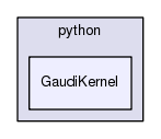 /afs/cern.ch/sw/Gaudi/releases/GAUDI/GAUDI_v23r5/GaudiKernel/python/GaudiKernel